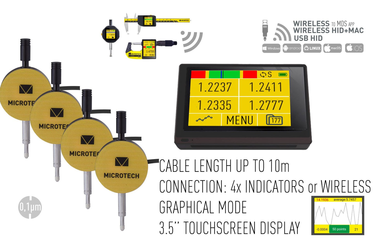Meauring Probes for External Display Unit