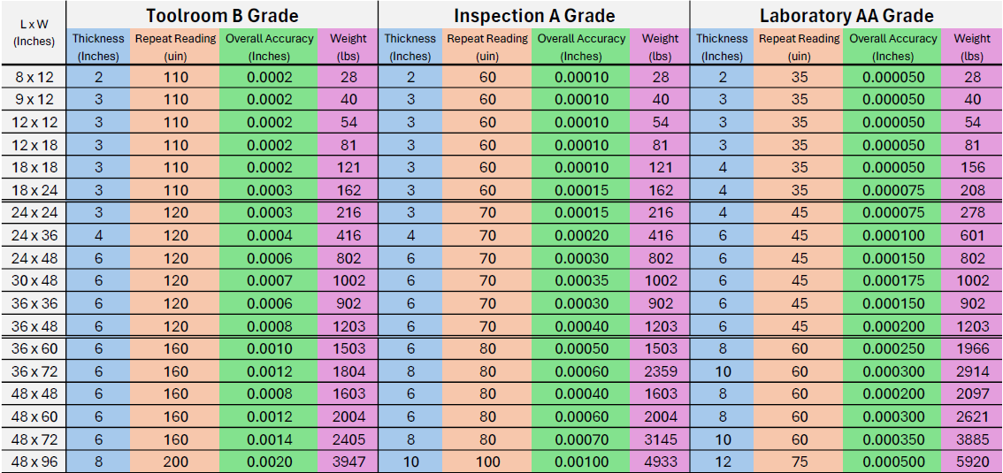 Black Granite Surface Plates - Inspection A Grade