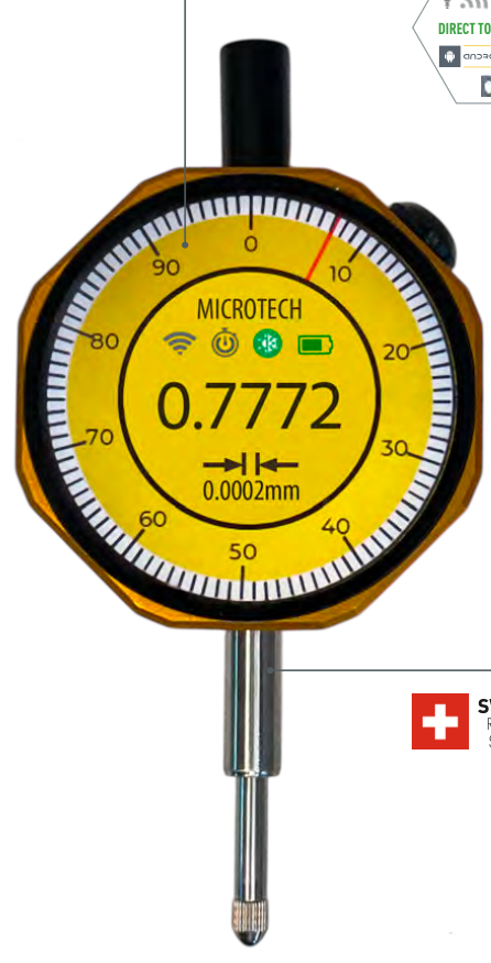 Digital Indicators