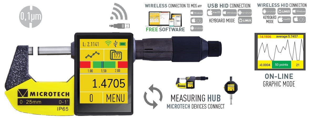 TABLET MICROMETER SETs