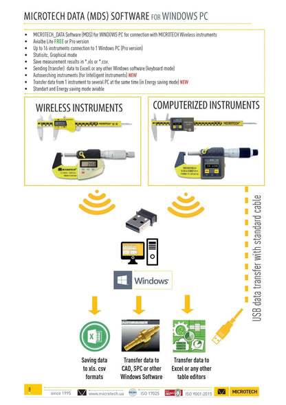 Microtech MDS App for Windows v5.1.8 - Free Version