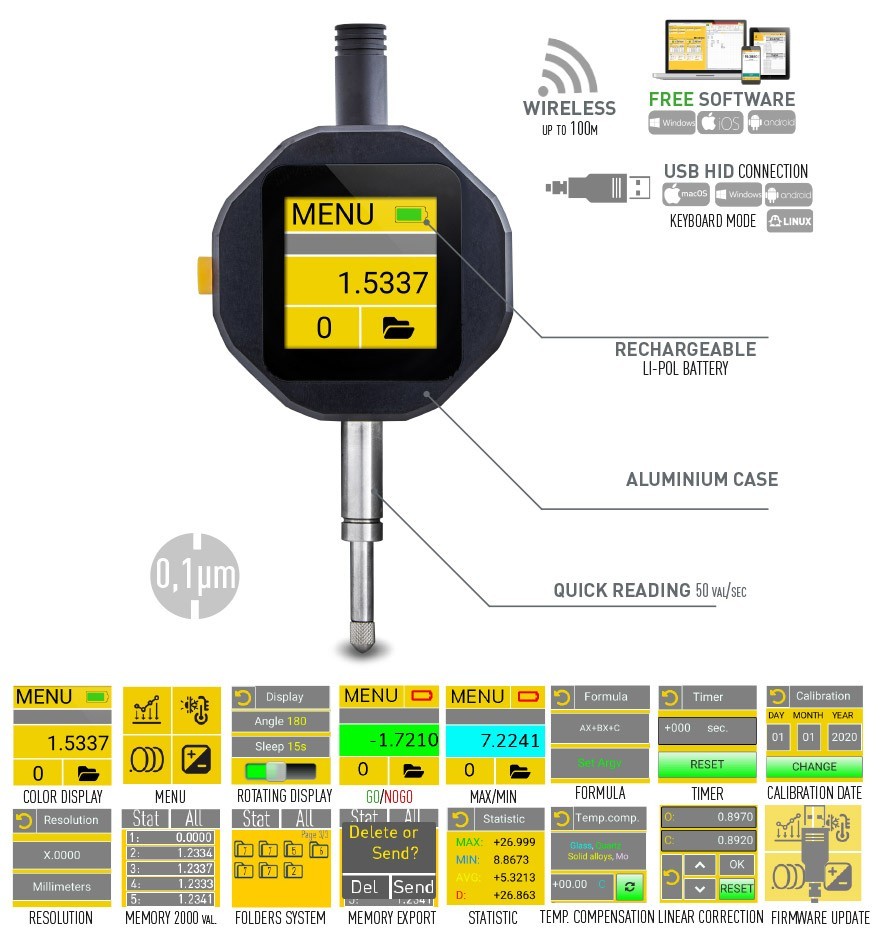 Sub-Micron Indicator COMPUTERIZED Wireless IP54