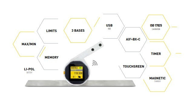 Computerized Protractor