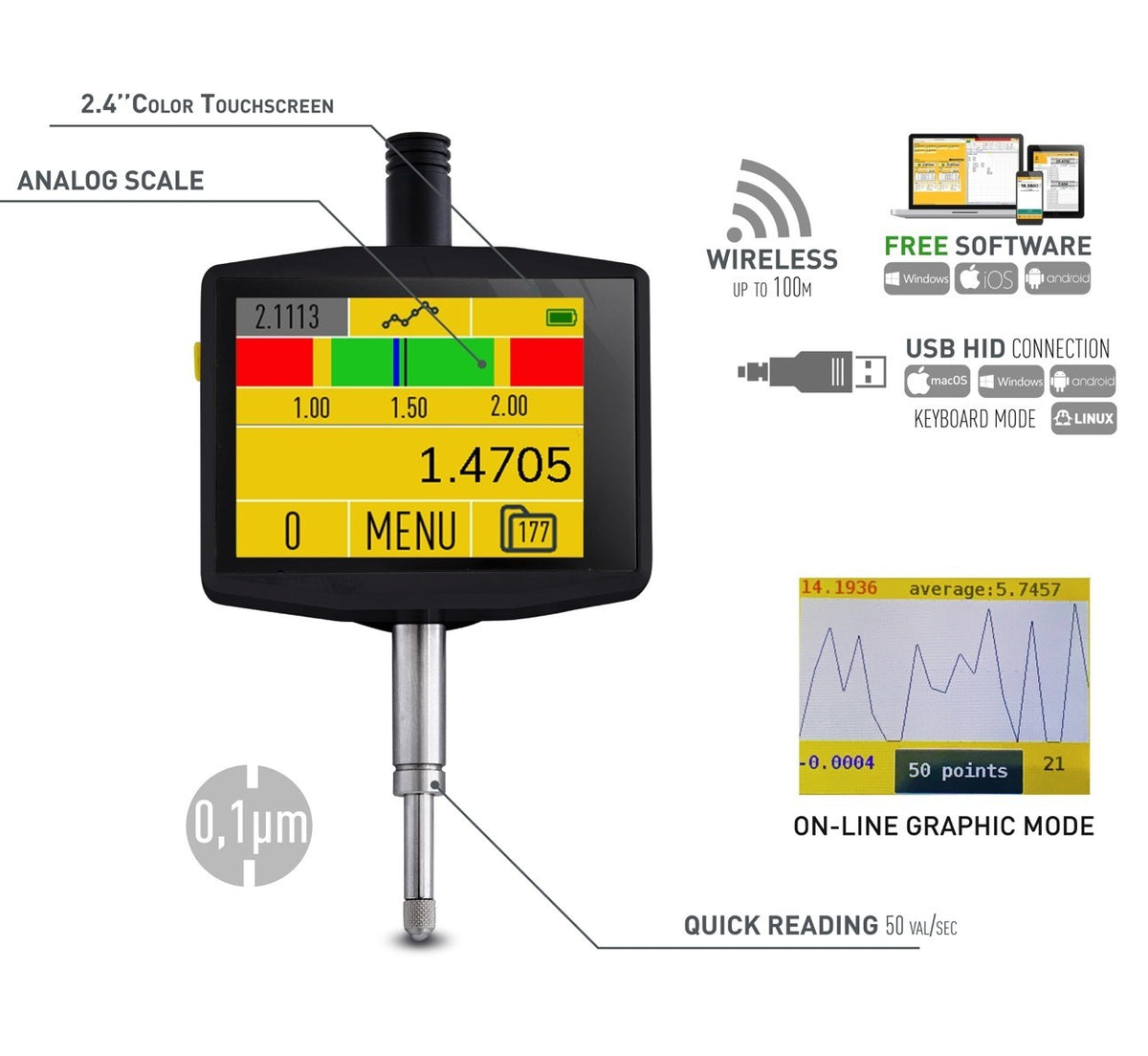 Modbus Led Indicator DataMet Sub-Micron Indicator MODBUSWireless – Progressive Metrology