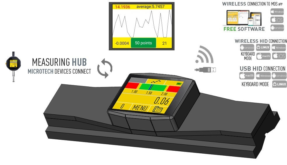 Computerized Level - Tablet Display