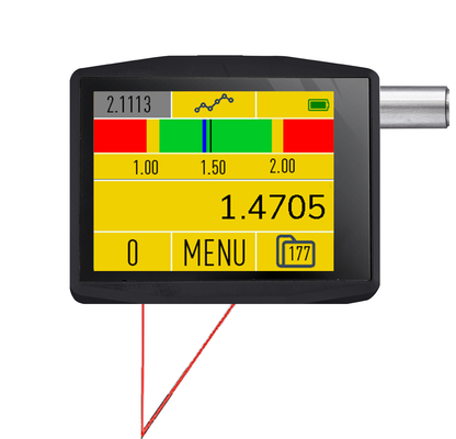 DataMet Laser Indicator IP67
