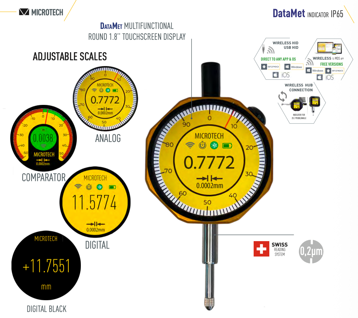 DataMet Indicator - IP65 - Swiss