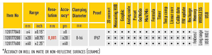 DataMet Laser Indicator IP67