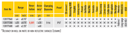DataMet Laser Indicator IP67