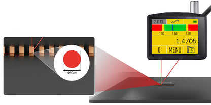 DataMet Laser Indicator IP67